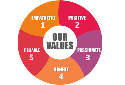 Our Values